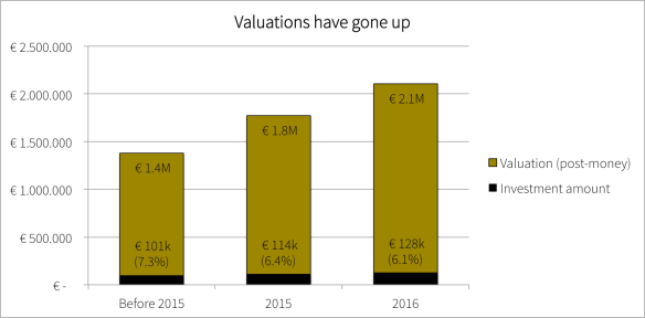 valuation-period